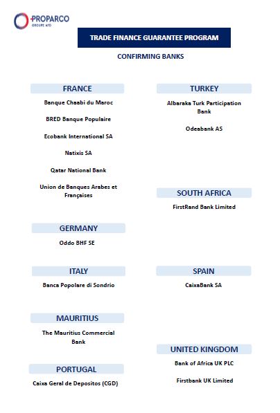 Trade Finance - Confirming Banks