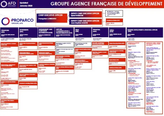 Executive team Proparco