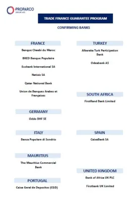 Trade Finance - Confirming Banks