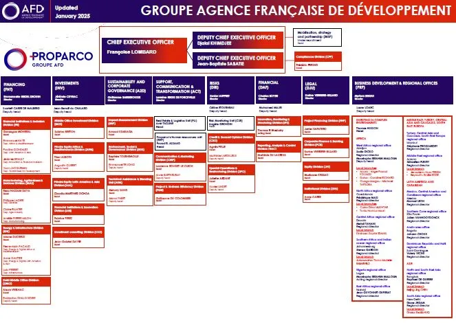 Executive team Proparco
