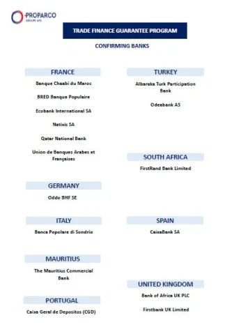 Trade Finance - Banques confirmantes